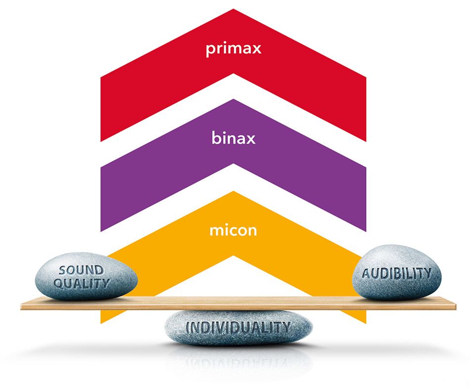 primax-binax-micon_scale_950x783px